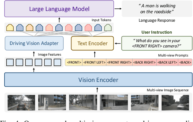 Figure 4 for Senna: Bridging Large Vision-Language Models and End-to-End Autonomous Driving