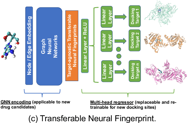 Figure 2 for Transferable Graph Neural Fingerprint Models for Quick Response to Future Bio-Threats