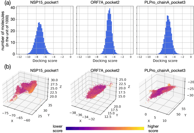 Figure 3 for Transferable Graph Neural Fingerprint Models for Quick Response to Future Bio-Threats