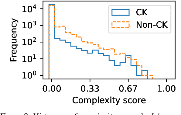 Figure 3 for Japanese Lexical Complexity for Non-Native Readers: A New Dataset