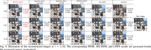 Figure 4 for SNR-EQ-JSCC: Joint Source-Channel Coding with SNR-Based Embedding and Query