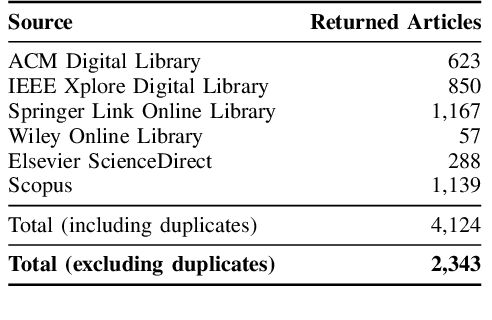 Figure 2 for Automating Code-Related Tasks Through Transformers: The Impact of Pre-training