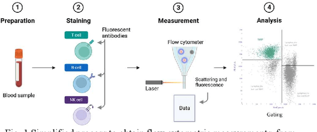 Figure 1 for Uncertainty Wrapper in the medical domain: Establishing transparent uncertainty quantification for opaque machine learning models in practice