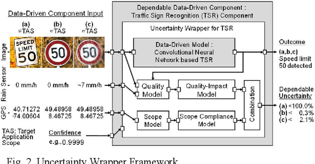 Figure 2 for Uncertainty Wrapper in the medical domain: Establishing transparent uncertainty quantification for opaque machine learning models in practice