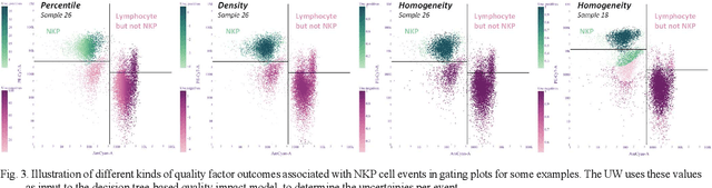 Figure 3 for Uncertainty Wrapper in the medical domain: Establishing transparent uncertainty quantification for opaque machine learning models in practice