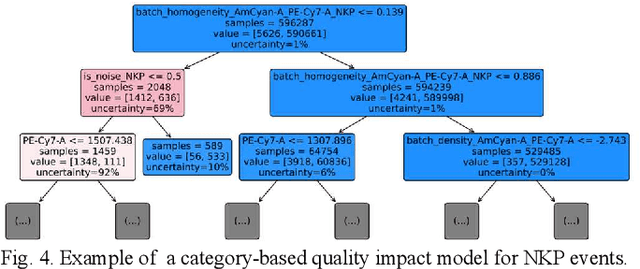 Figure 4 for Uncertainty Wrapper in the medical domain: Establishing transparent uncertainty quantification for opaque machine learning models in practice