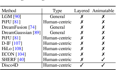 Figure 2 for Disco4D: Disentangled 4D Human Generation and Animation from a Single Image