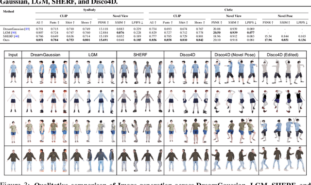 Figure 4 for Disco4D: Disentangled 4D Human Generation and Animation from a Single Image