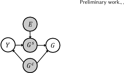 Figure 3 for Unifying Invariance and Spuriousity for Graph Out-of-Distribution via Probability of Necessity and Sufficiency