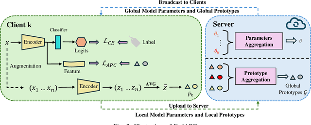 Figure 2 for Robust Federated Learning on Edge Devices with Domain Heterogeneity