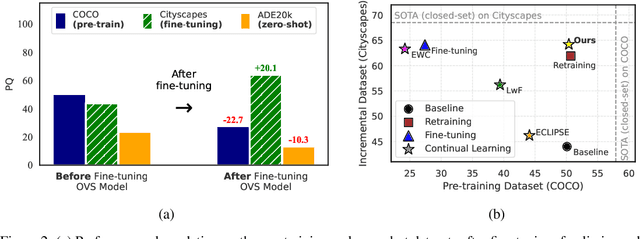 Figure 3 for Overcoming Domain Limitations in Open-vocabulary Segmentation