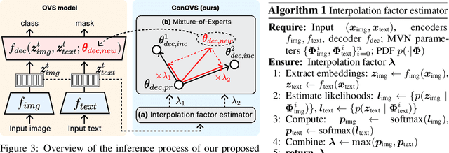 Figure 4 for Overcoming Domain Limitations in Open-vocabulary Segmentation
