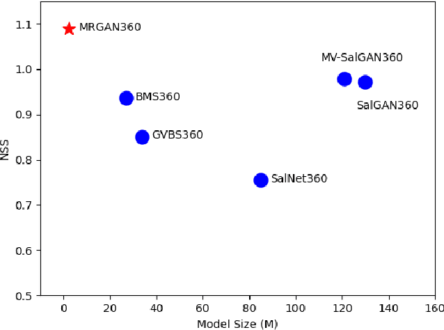 Figure 1 for MRGAN360: Multi-stage Recurrent Generative Adversarial Network for 360 Degree Image Saliency Prediction