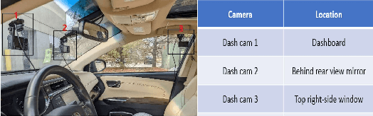 Figure 1 for DeepLocalization: Using change point detection for Temporal Action Localization