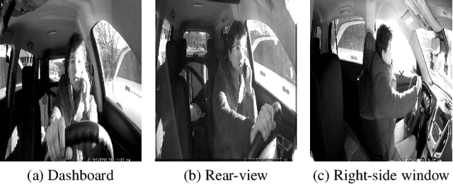 Figure 3 for DeepLocalization: Using change point detection for Temporal Action Localization