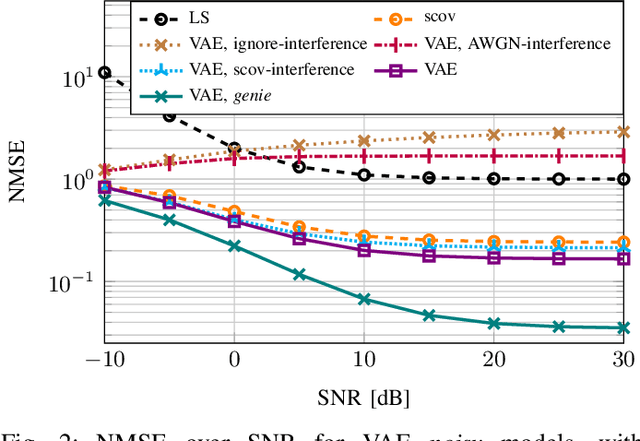 Figure 2 for Addressing Pilot Contamination in Channel Estimation with Variational Autoencoders