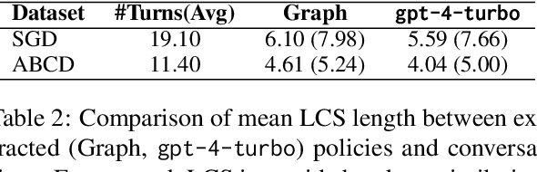 Figure 4 for Unsupervised Extraction of Dialogue Policies from Conversations