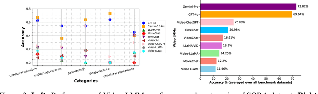 Figure 3 for VANE-Bench: Video Anomaly Evaluation Benchmark for Conversational LMMs