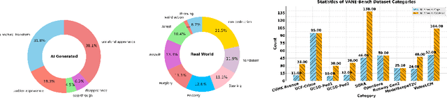 Figure 4 for VANE-Bench: Video Anomaly Evaluation Benchmark for Conversational LMMs