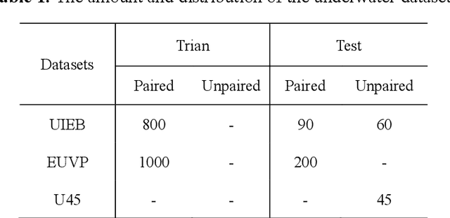 Figure 2 for Mamba-UIE: Enhancing Underwater Images with Physical Model Constraint