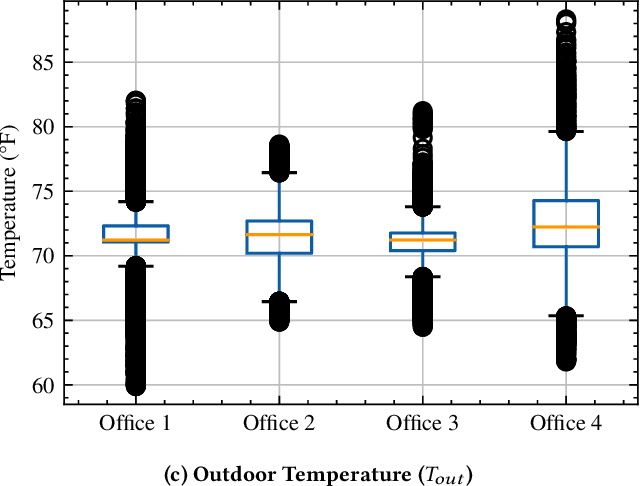 Figure 1 for DSSRNN: Decomposition-Enhanced State-Space Recurrent Neural Network for Time-Series Analysis