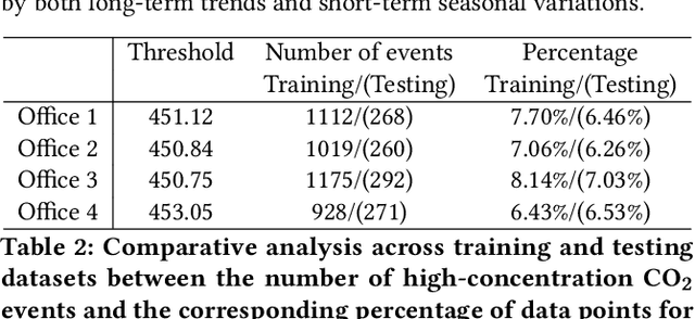 Figure 4 for DSSRNN: Decomposition-Enhanced State-Space Recurrent Neural Network for Time-Series Analysis