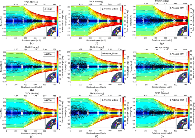 Figure 2 for A Novel Multi-Criteria Local Latin Hypercube Refinement System for Commutation Angle Improvement in IPMSMs