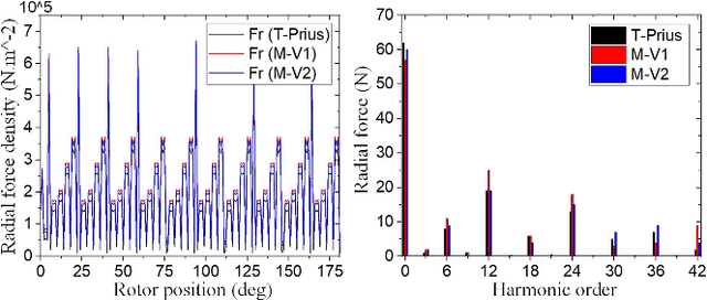 Figure 4 for A Novel Multi-Criteria Local Latin Hypercube Refinement System for Commutation Angle Improvement in IPMSMs