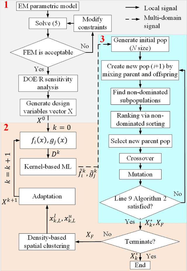 Figure 1 for A Novel Multi-Criteria Local Latin Hypercube Refinement System for Commutation Angle Improvement in IPMSMs