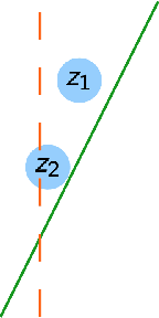 Figure 1 for When are Local Queries Useful for Robust Learning?