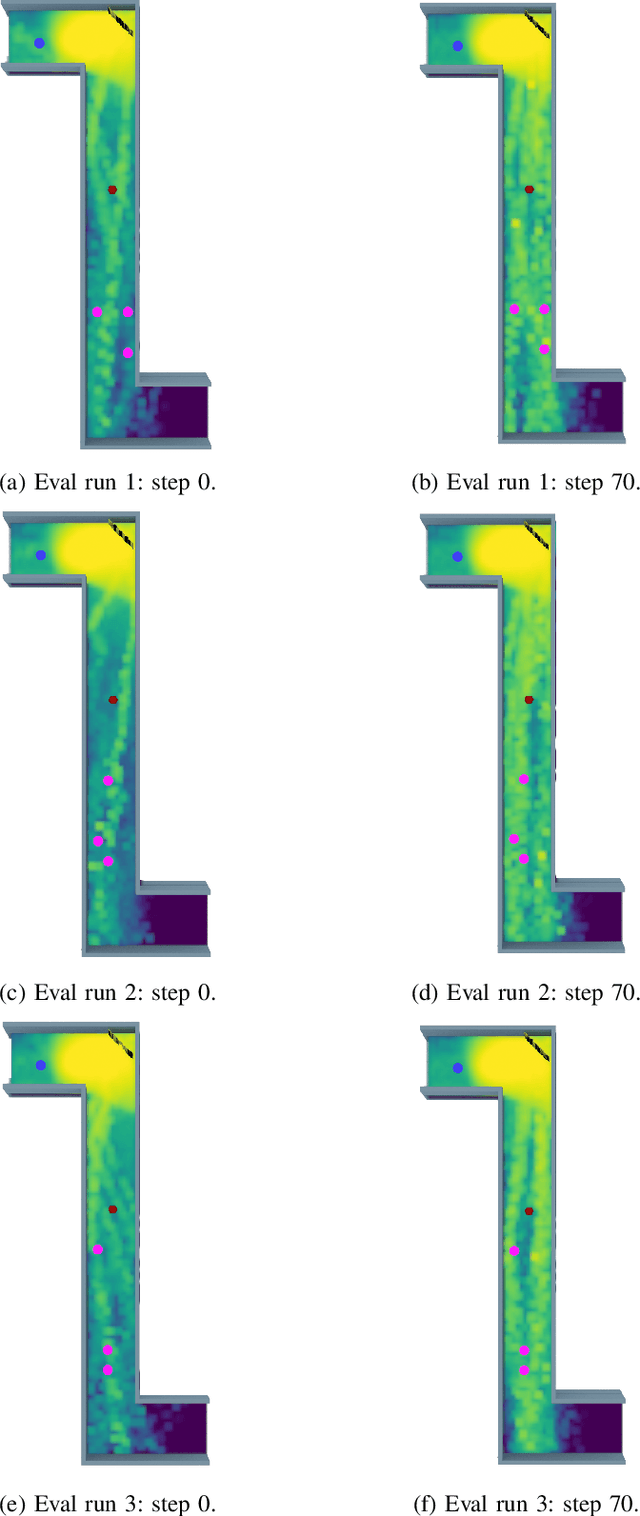 Figure 3 for Signal Whisperers: Enhancing Wireless Reception Using DRL-Guided Reflector Arrays