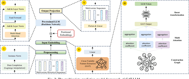 Figure 2 for Multivariate Wireless Link Quality Prediction Based on Pre-trained Large Language Models
