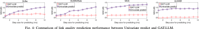 Figure 4 for Multivariate Wireless Link Quality Prediction Based on Pre-trained Large Language Models