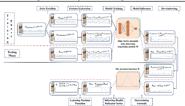 Figure 1 for Understanding Time Series Anomaly State Detection through One-Class Classification