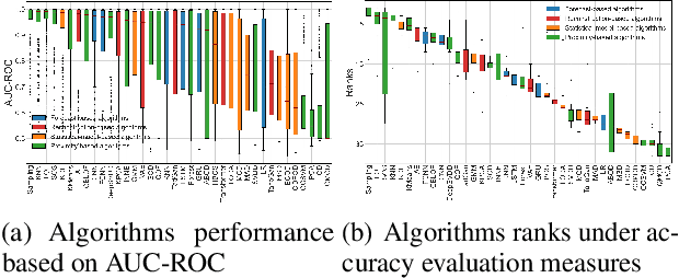 Figure 3 for Understanding Time Series Anomaly State Detection through One-Class Classification