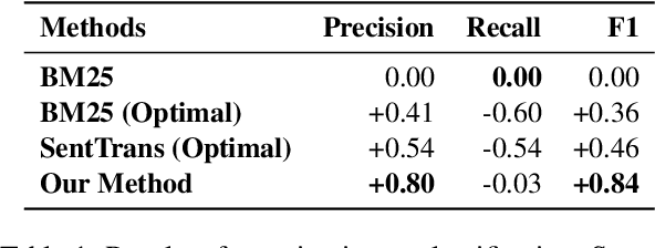 Figure 2 for Generate-then-Retrieve: Intent-Aware FAQ Retrieval in Product Search