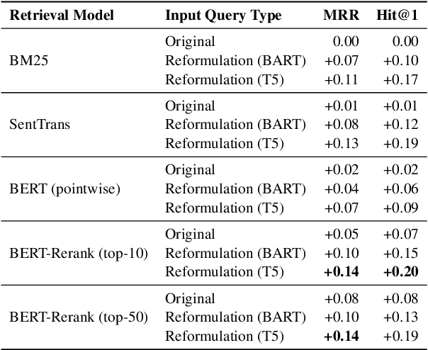 Figure 4 for Generate-then-Retrieve: Intent-Aware FAQ Retrieval in Product Search