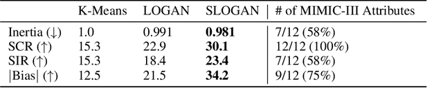 Figure 1 for Auditing Algorithmic Fairness in Machine Learning for Health with Severity-Based LOGAN