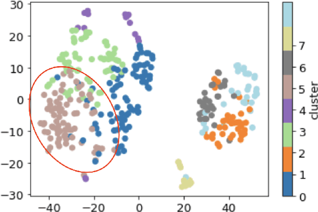 Figure 4 for Auditing Algorithmic Fairness in Machine Learning for Health with Severity-Based LOGAN