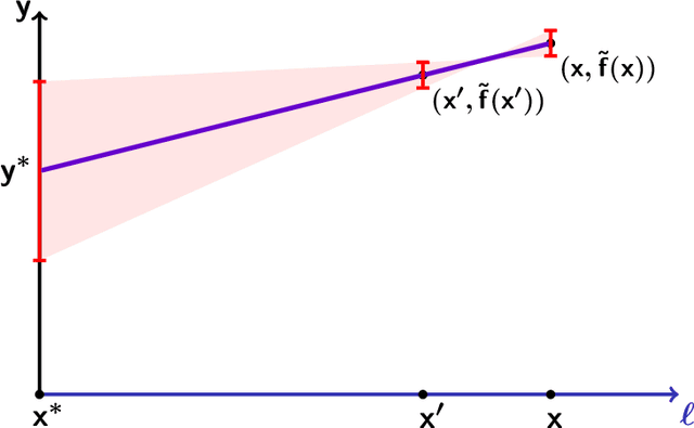 Figure 2 for Oblivious Defense in ML Models: Backdoor Removal without Detection