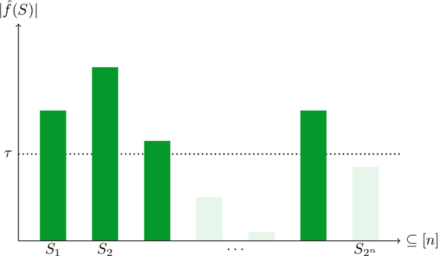 Figure 3 for Oblivious Defense in ML Models: Backdoor Removal without Detection