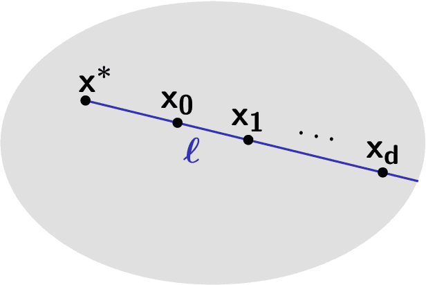 Figure 4 for Oblivious Defense in ML Models: Backdoor Removal without Detection