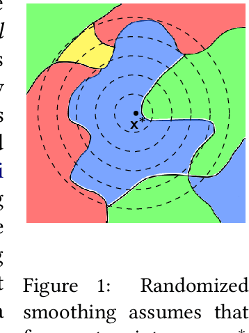 Figure 1 for Oblivious Defense in ML Models: Backdoor Removal without Detection