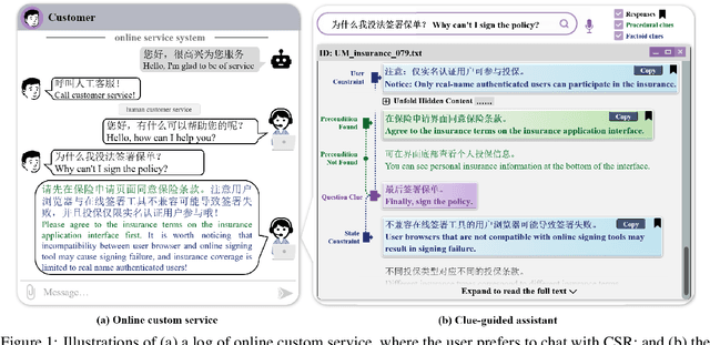 Figure 1 for CARE: A Clue-guided Assistant for CSRs to Read User Manuals