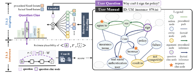 Figure 4 for CARE: A Clue-guided Assistant for CSRs to Read User Manuals