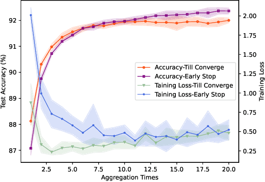 Figure 1 for A Blockchain-empowered Multi-Aggregator Federated Learning Architecture in Edge Computing with Deep Reinforcement Learning Optimization