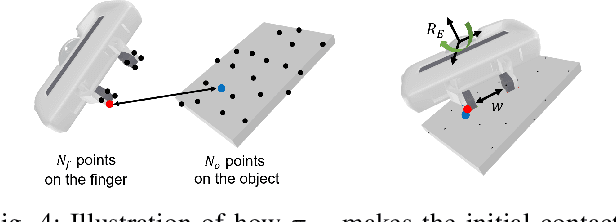 Figure 3 for Pre- and post-contact policy decomposition for non-prehensile manipulation with zero-shot sim-to-real transfer