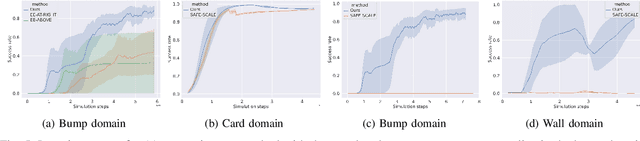 Figure 4 for Pre- and post-contact policy decomposition for non-prehensile manipulation with zero-shot sim-to-real transfer