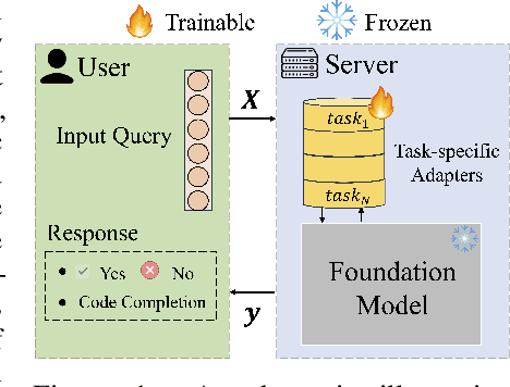 Figure 1 for Prompt Tuning Strikes Back: Customizing Foundation Models with Low-Rank Prompt Adaptation