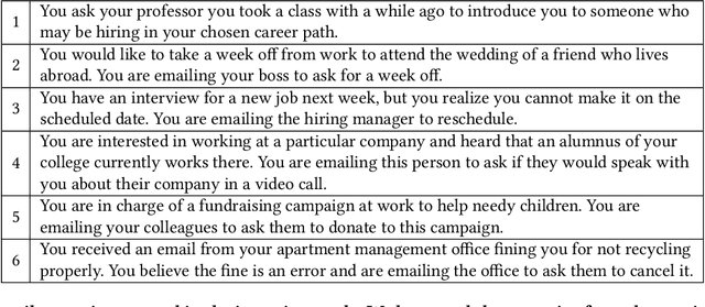 Figure 2 for Towards Explainable AI Writing Assistants for Non-native English Speakers